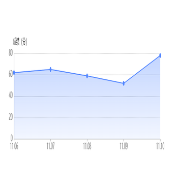 折线图-基础-渐变阴影