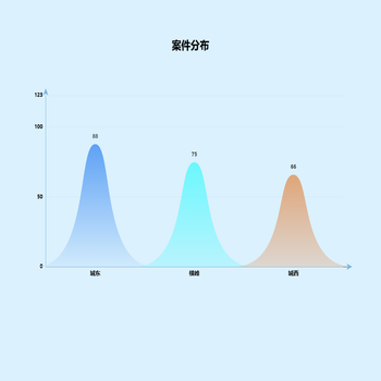 折线图双峰图
