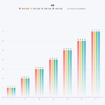 legend 设置副标题
