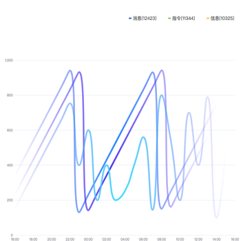 时间坐标轴