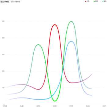 line 渐变