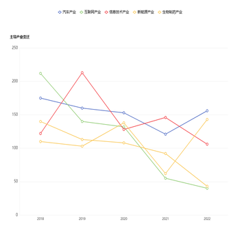 圆点折线图