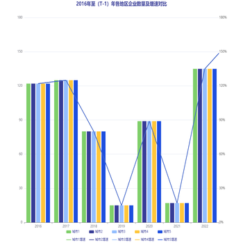 柱图+折线 图例换行,分别显示