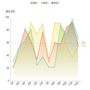 折线图+平均值