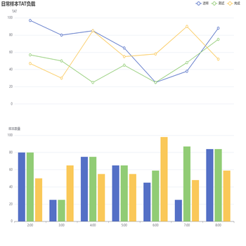 双x,y柱状图