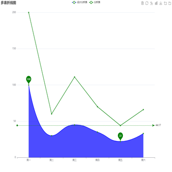 学习折线图