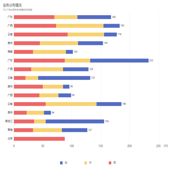 堆叠柱状图