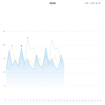 渐变折线图