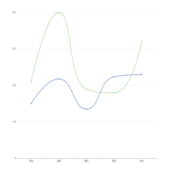 line-chart-width-sort