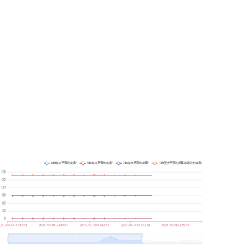 动态曲线3