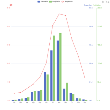 test_2 y axis