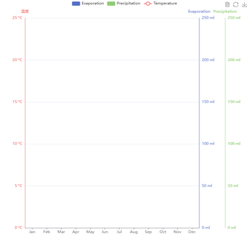 test_2 y axis