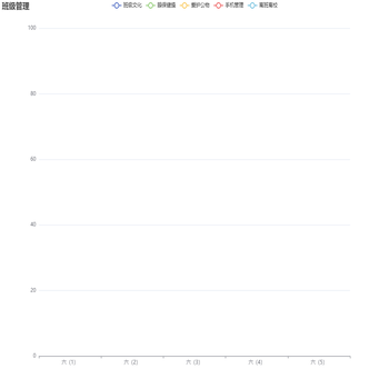 班级管理