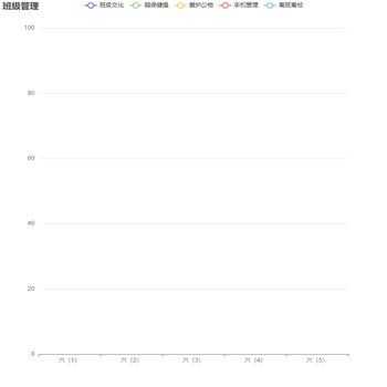 班级管理