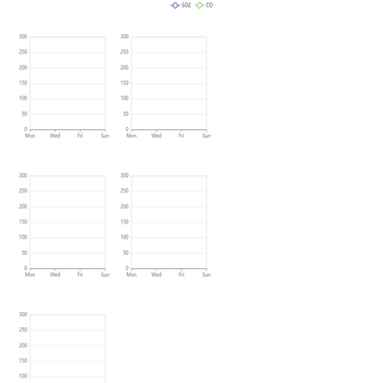 grid 怎么支持多个x，y轴？