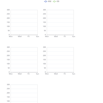 grid 怎么支持多个x，y轴？