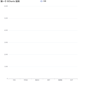 第一个 ECharts 实例