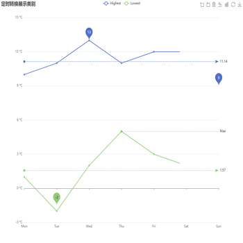 折线图和柱状图转换