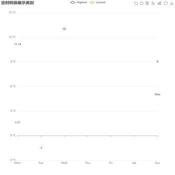 折线图和柱状图转换