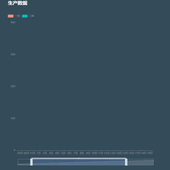水泥磨生产数据