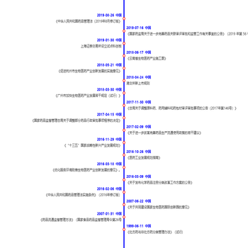 时间线