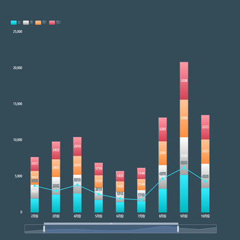 Awesome Chart