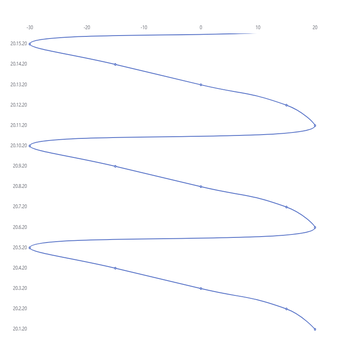 Awesome Chart