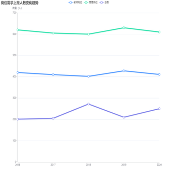 折线图