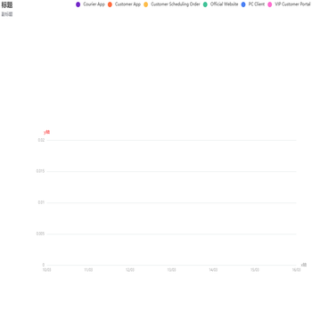 折线图标题、副标题、XY轴名称