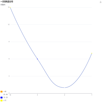 Awesome Chart