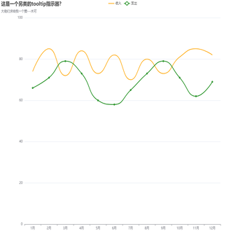 折线点击