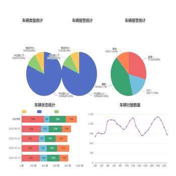 Dashboard案例