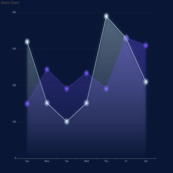 demo Chart