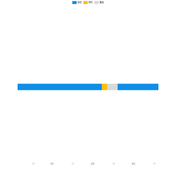 分段折线图