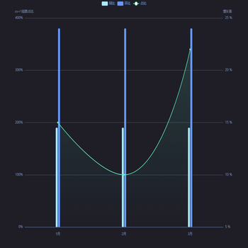cv<1组数占比---绿线