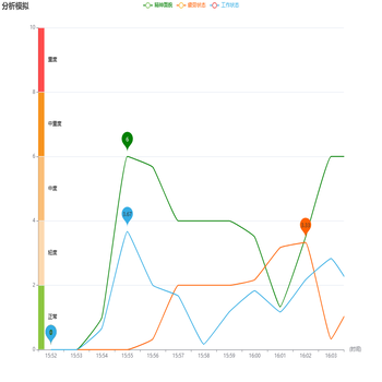 demo Chart