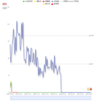 RPS