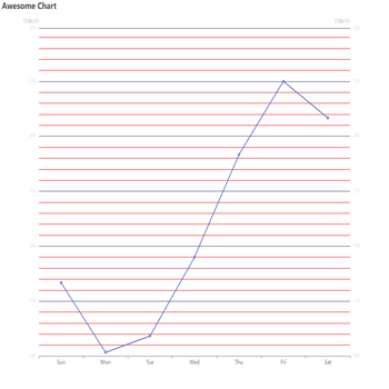 Awesome Chart