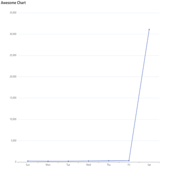 1111Awesome Chart