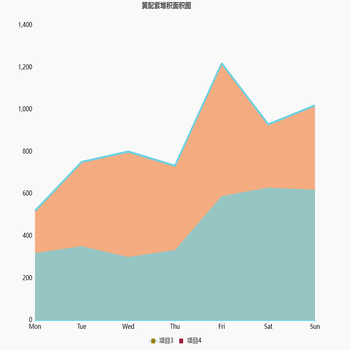 黄配紫堆积面积图