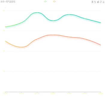 攻击趋势对比