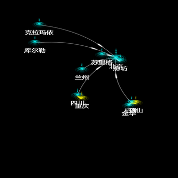 关系图
