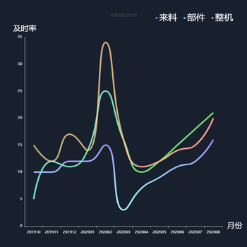 月度检验及时率