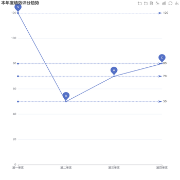 折线图markpoint设置value显示值本地无效