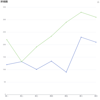 折线图堆叠