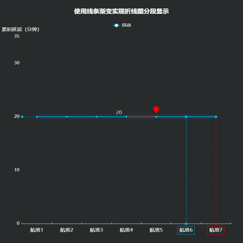 折现率 颜色渐变