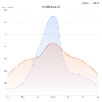 折线图样式总览