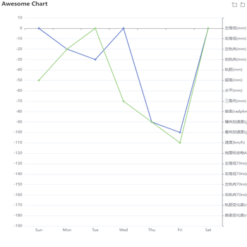 Awesome Chart
