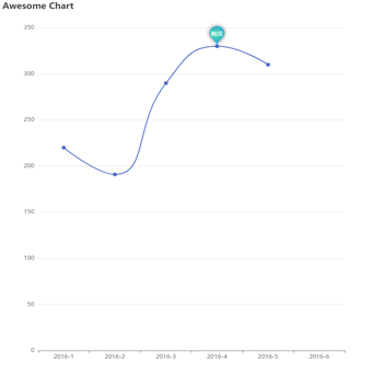Awesome Chart