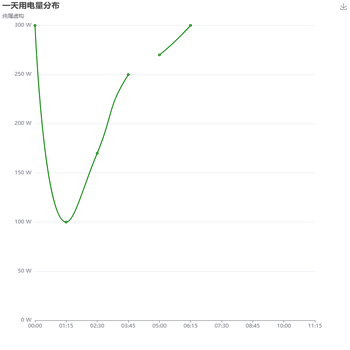 visualMap dimension参数使用问题